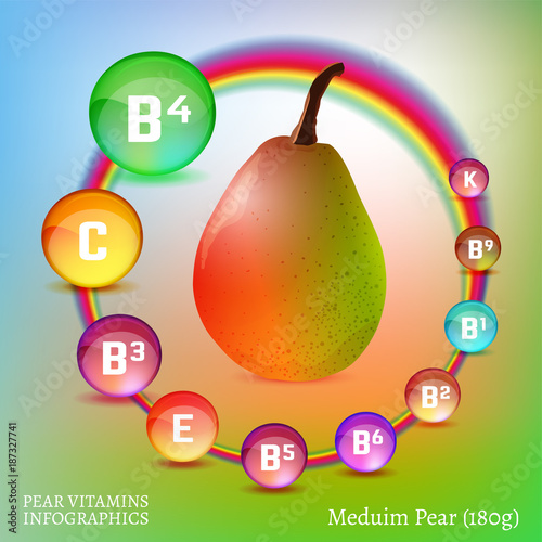 Vitamins in Pear-01