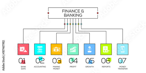 Finance and Banking Concept