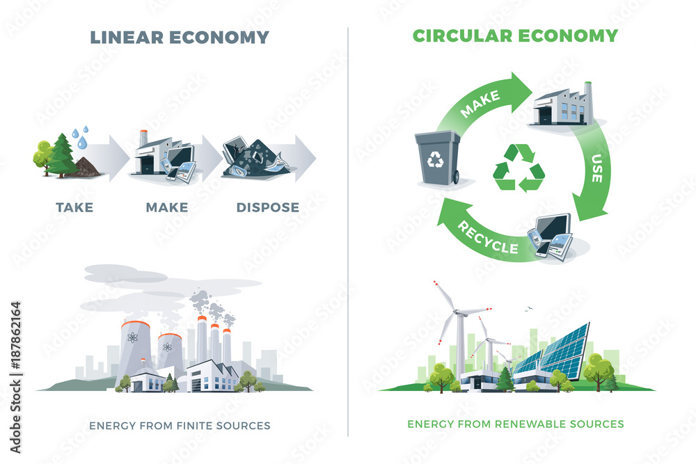 Comparing circular and linear economy product cycle. Energy from finite and renewable sources. Solar, wind, thermal, chemical power stations. Vector illustration, white background. Please recycle.