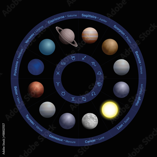 Planets of astrology - FRENCH NAMES, realistic design, in zodiac circle - with names in the outer circle and symbols in the inner circle. Vector illustration on black background.