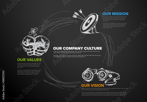Mission, vision and values diagram