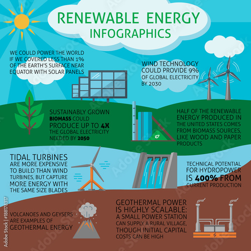 Renewable Energy Infographic