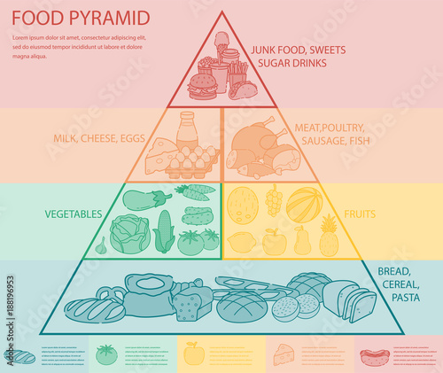 Food pyramid healthy eating infographic. Healthy lifestyle. Icons of products. Vector
