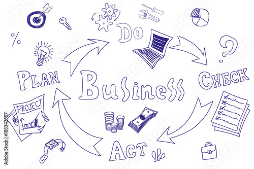 Hand drawn business Process - PDCA circle concept.