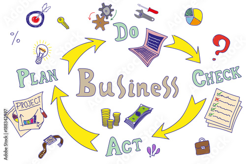 Hand drawn business Process - PDCA circle concept