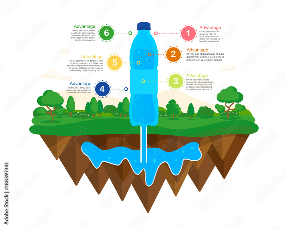 Natural water source. Ecology concept. A piece of natural waste with