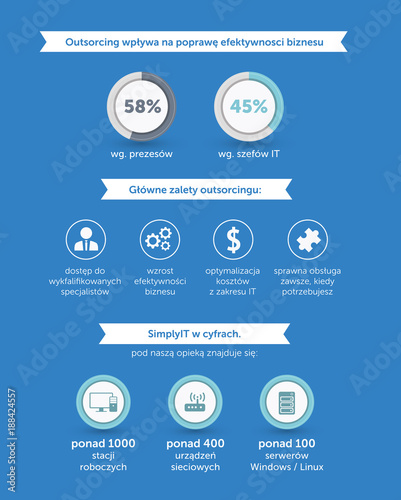 Outsourcing business infographic vector illustration with icons AI / EPS 10 