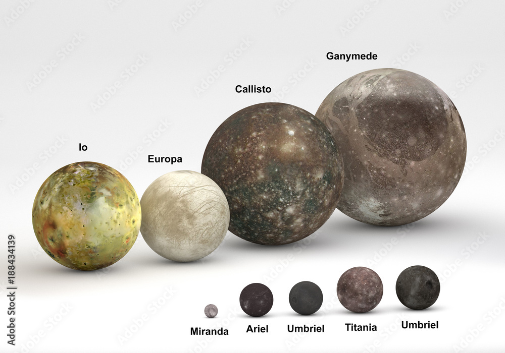 Naklejka premium Size comparison between Uranus and Jupiter moons with captions