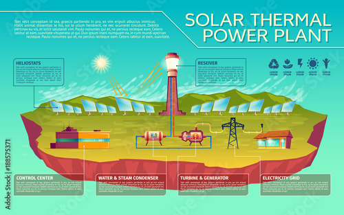 Vector solar thermal power plant business presentation infographics. Sun light to in house energy transformation process. Illustration with heliostats battery control center condenser electricity grid