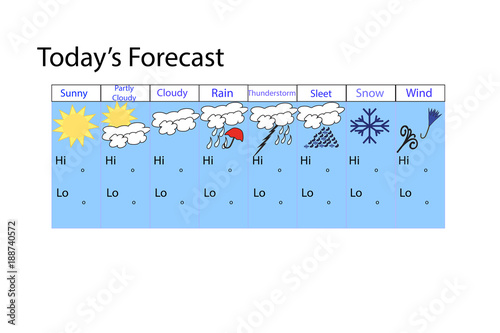 Todays forecast template