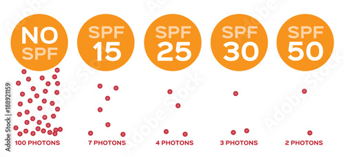 spf and photons vector / uv concept