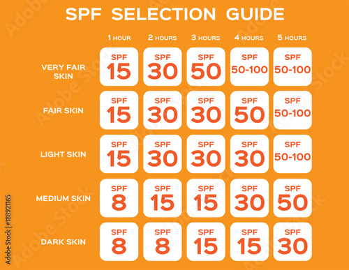spf selection guide vector / uv concept