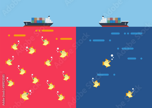 Red ocean and Blue ocean Business strategy