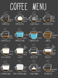 different coffee types. proportions
