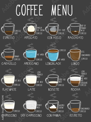 different coffee types. proportions