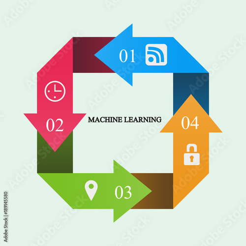 Business infographics. Pie chart with the inscription:machine learning