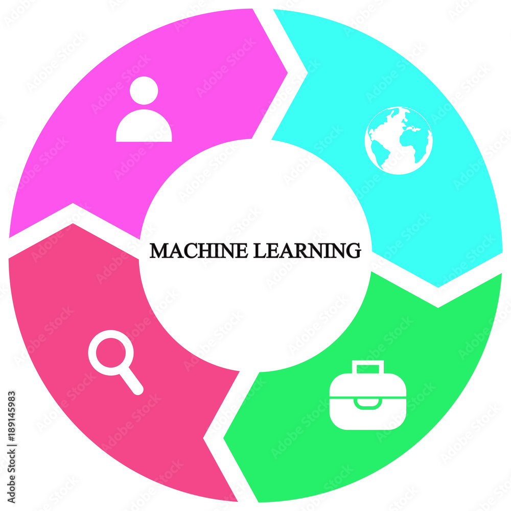 Fototapeta premium Business infographics. Pie chart with the inscription:machine learning
