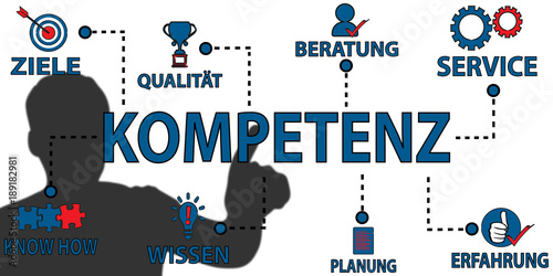 Kompetenz