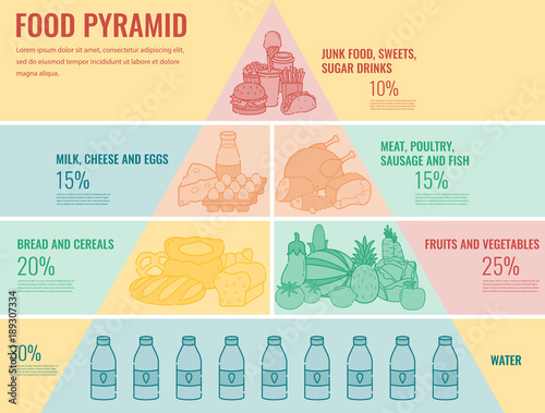 Food pyramid healthy eating infographic. Healthy lifestyle. Icons of products. Vector