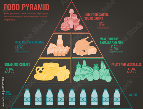 Food pyramid healthy eating infographic. Healthy lifestyle. Icons of products. Vector