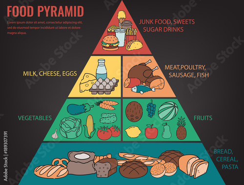 Food pyramid healthy eating infographic. Healthy lifestyle. Icons of products. Vector