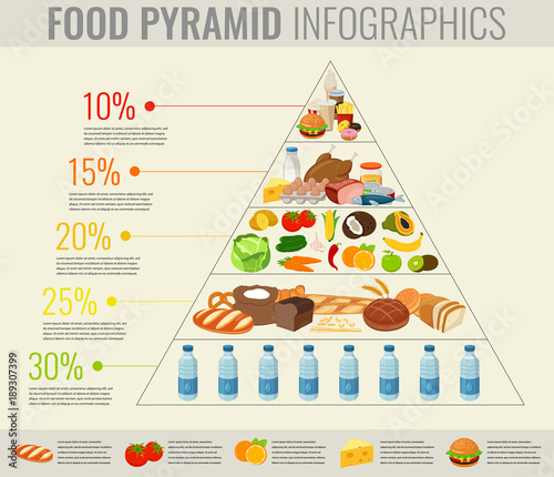 Food pyramid healthy eating infographic. Healthy lifestyle. Icons of products. Vector