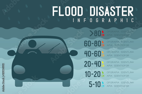 Flood Disaster of car water level limit with man icons pictogram design infographic illustration isolated on dark gradient background, with copy space