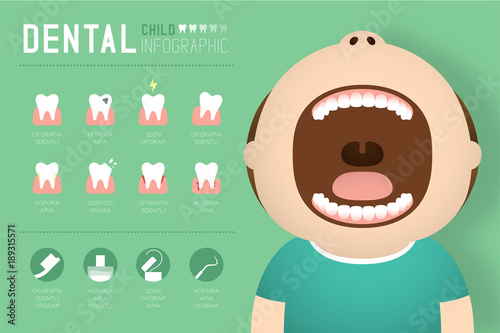 Dental infographic of Boy child illustration isolated on green background, with copy space