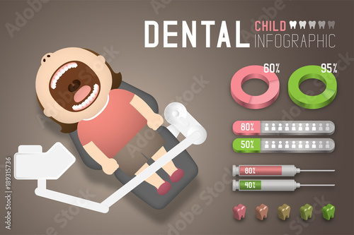 Dental infographic of Girl child with Dental Unit illustration isolated on brown gradient background, with copy space