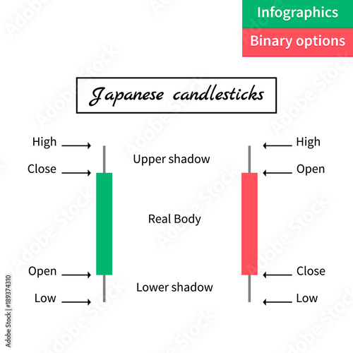 vector illustration. binary options. Green and red candle. Trade