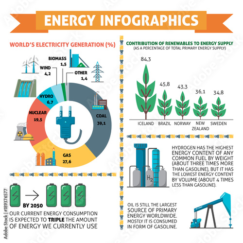 Infographics about energy and electricity