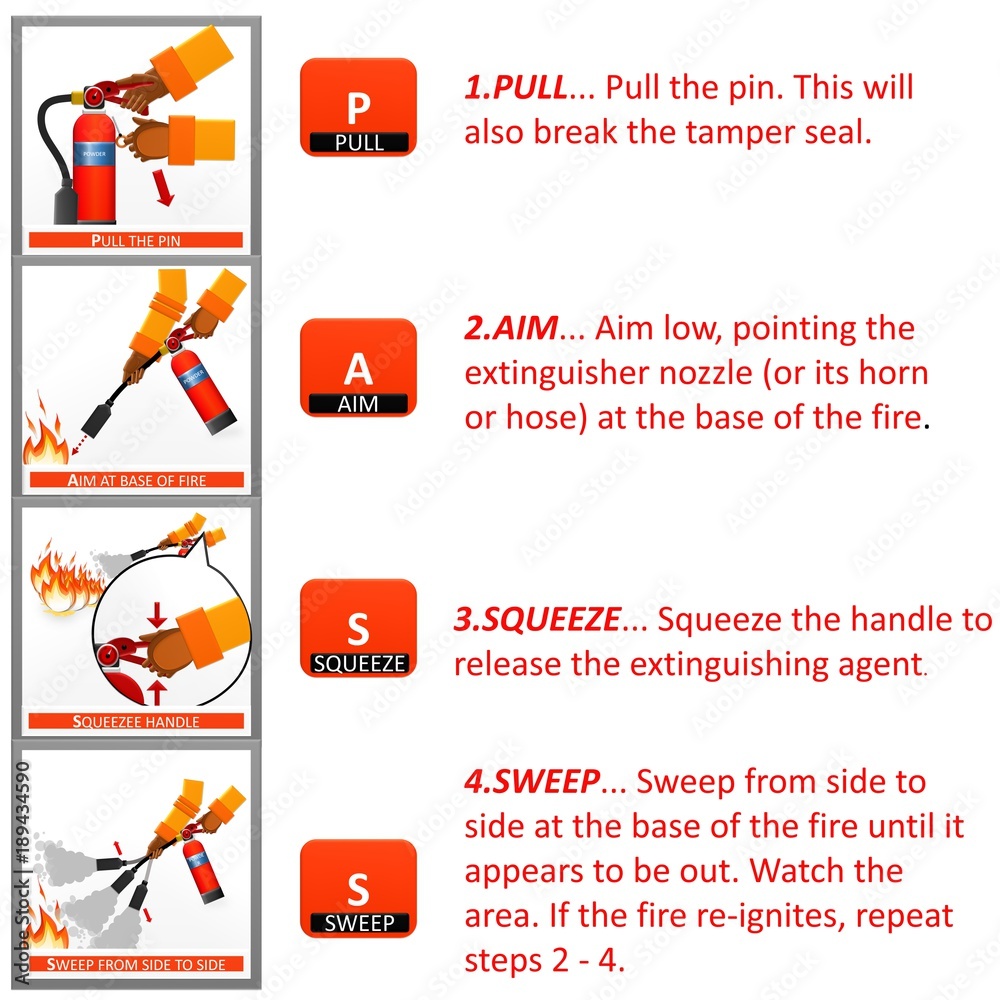 Obraz premium Fire extinguisher instruction labels set. Instruction extinguisher and protection of fire with extinguisher illustration