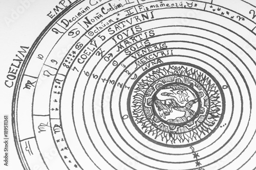 Astrology, twelve zodiac signs