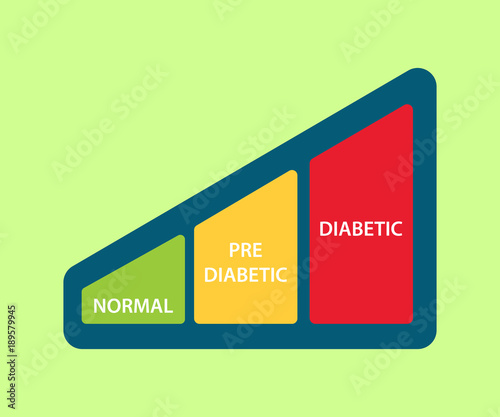 sugar level icon illustration with graph between normal pre diabetic and diabetic