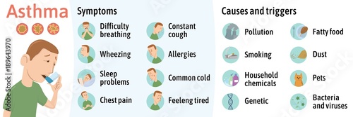 The symptoms and causes of asthma, infographics. Vector illustration for medical journal or brochure. Young man using asthma inhaler. Vector illustration. photo