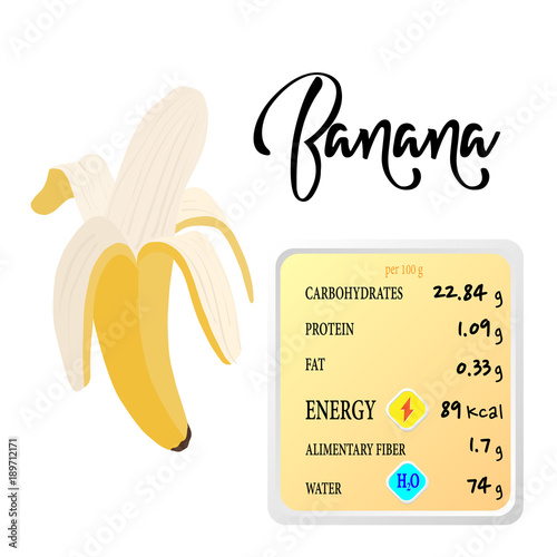 health benefits information of bananas nutrients infographic