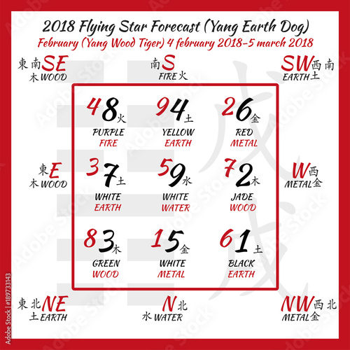 Flying star forecast 2018. Chinese hieroglyphs numbers. Translation of characters-numbers. Lo shu square. 2018 chinese feng shui calendar. 12 months. Yang Earth Dog Year. Feng shui calendar by months. photo