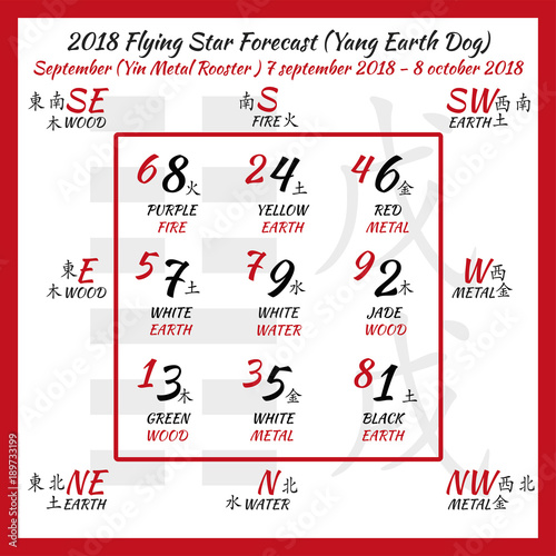 Flying star forecast 2018. Chinese hieroglyphs numbers. Translation of characters-numbers. Lo shu square. 2018 chinese feng shui calendar. 12 months. Yang Earth Dog Year. Feng shui calendar by months.