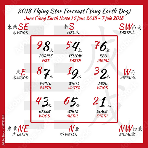 Flying star forecast 2018. Chinese hieroglyphs numbers. Translation of characters-numbers. Lo shu square. 2018 chinese feng shui calendar. 12 months. Yang Earth Dog Year. Feng shui calendar by months. photo