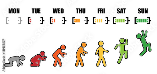 Working life evolution cycle from Monday to Sunday concept in colorful stick figure and battery icon style on white background