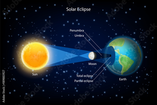 Solar eclipse vector realistic illustration
