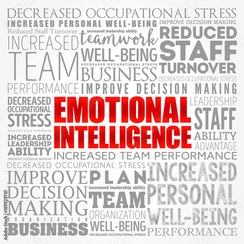 Emotional intelligence word cloud collage, business concept background