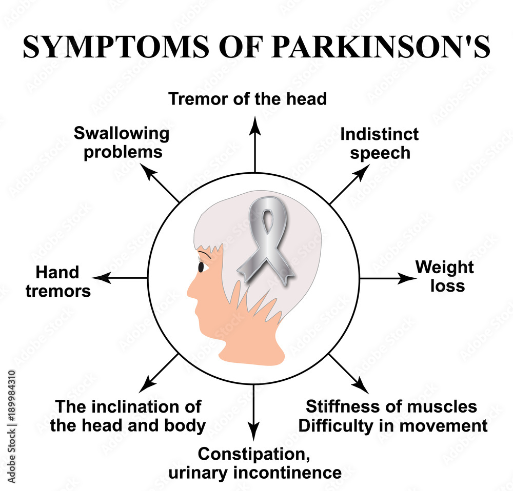 Fototapeta premium World Parkinson Day. Symptoms of Parkinson's Disease. Head of a man with a silver ribbon. Vector illustration on isolated background