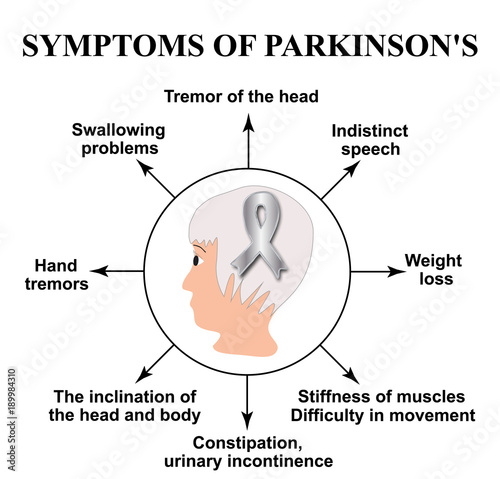 World Parkinson Day. Symptoms of Parkinson's Disease. Head of a man with a silver ribbon. Vector illustration on isolated background