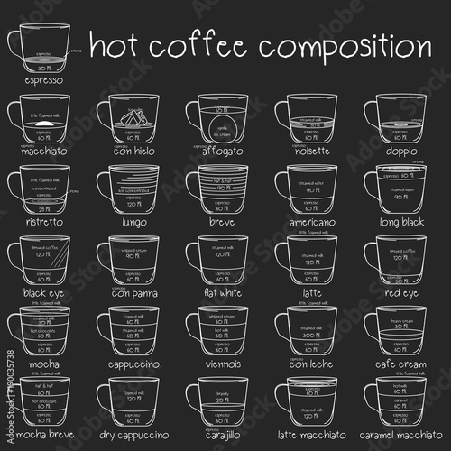 Set of coffee menu with a cups