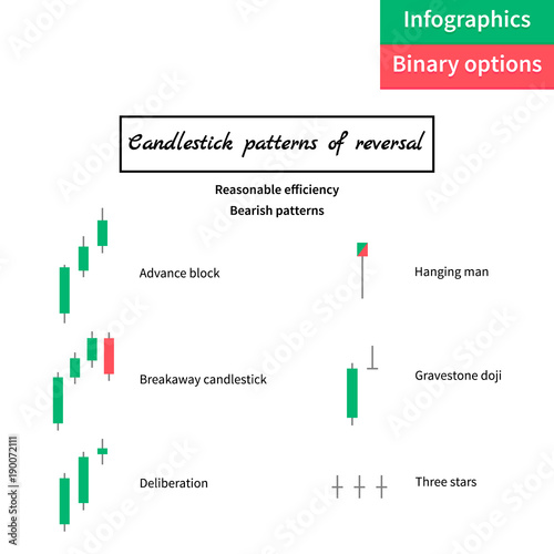 vector illustration. binary options. Green and red candle. Trade
