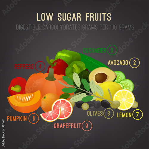 Low Sugar Fruits