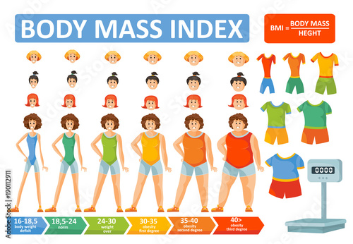 Woman body mass index BMI vector infographics constructor or female body, clothes or face and hairstyles. Woman obesity weight formula and body build type scale for BMI flat design template