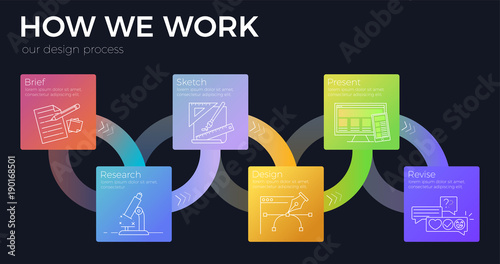 How do we work a banner concept for a website. Our stage design process and steps