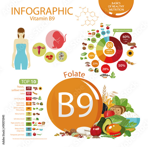 Vitamin B9 (folate).